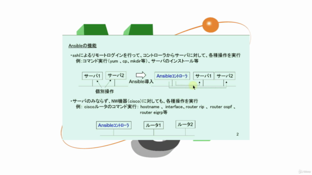 Ansibleによるciscoルータの制御 – Screenshot 1