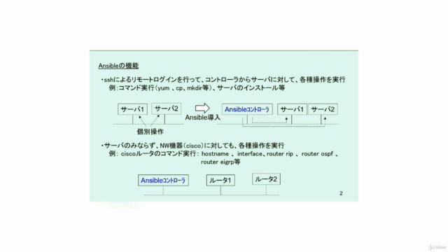 Ansibleによるciscoルータの制御 – Screenshot 3