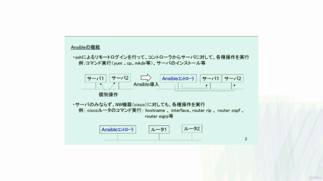 Ansibleによるciscoルータの制御 – Screenshot 4