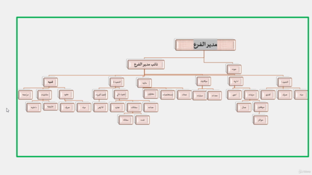 تعلم برنامج POWER POINT  للمهندسن كالهيكل التنظيمي – Screenshot 1