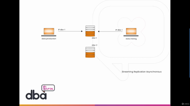 Configura un sistema de Alta Disponibilidad en PostgreSQL – Screenshot 1