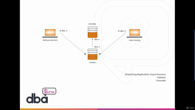 Configura un sistema de Alta Disponibilidad en PostgreSQL – Screenshot 2