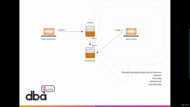 Configura un sistema de Alta Disponibilidad en PostgreSQL – Screenshot 3