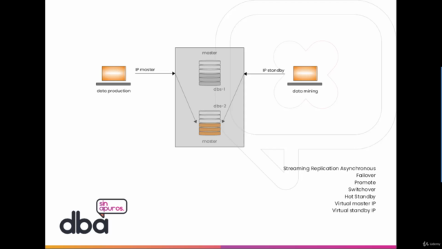 Configura un sistema de Alta Disponibilidad en PostgreSQL – Screenshot 4