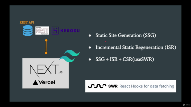 Nextjs + Tailwind CSS + Django REST Framework で学ぶモダンReact開発 – Screenshot 2