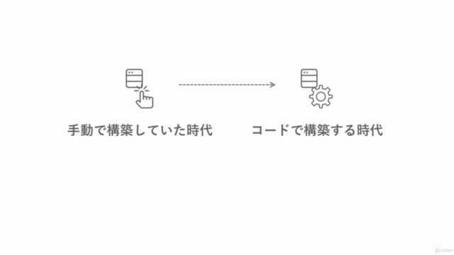 AWS と Packerで実現するInfrastructure as Code – Screenshot 3