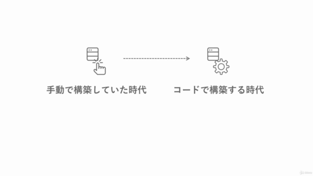 AWS と Packerで実現するInfrastructure as Code – Screenshot 4