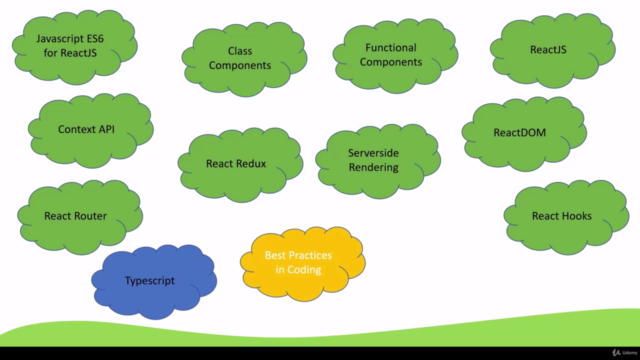 Master Class: React 17 + Typescript Web Development – Screenshot 2