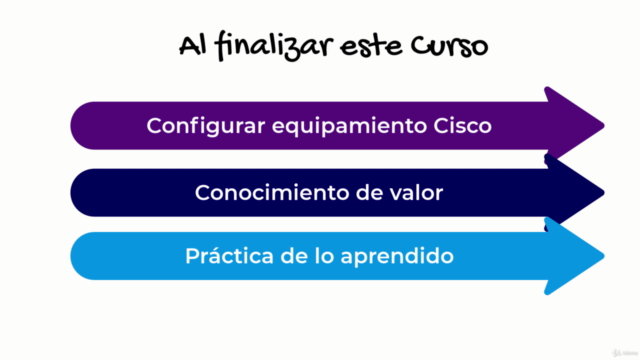 CCNA 200-301 Conectividad IP y Protocolos de Ruteo – Screenshot 4