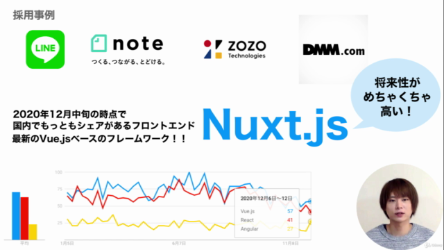 【2021年向けフロントエンド最新版】Nuxt.jsとFirebaseでクールなレビューサイトを作ろう！ – Screenshot 2