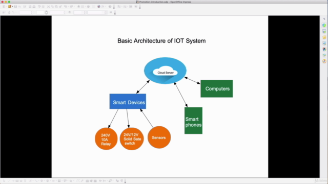 A Complete Course on an IOT system - Design and Development – Screenshot 1
