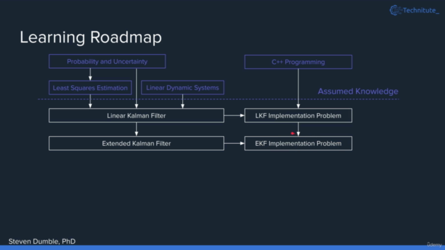 Advanced Kalman Filtering and Sensor Fusion – Screenshot 2