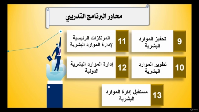التأسيس المهني لمدير الموارد البشرية المعتمد – Screenshot 4