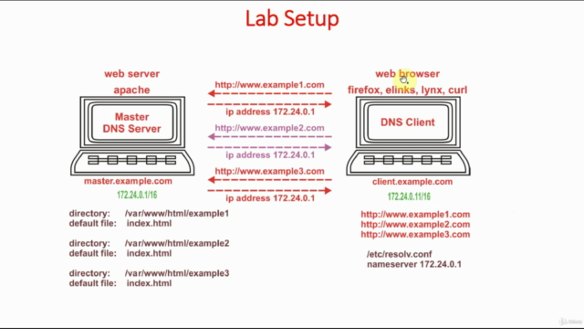 Ошибка bind dns сокета