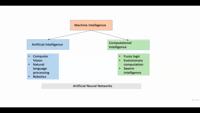 Artificial Intelligence-Computational Intelligence in Python – Screenshot 4