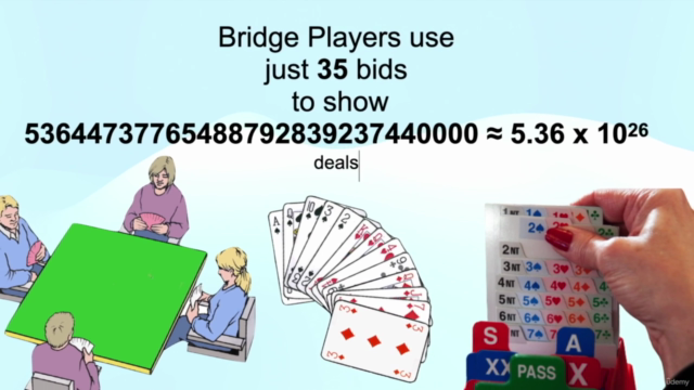 Learn to play Bridge – Screenshot 3