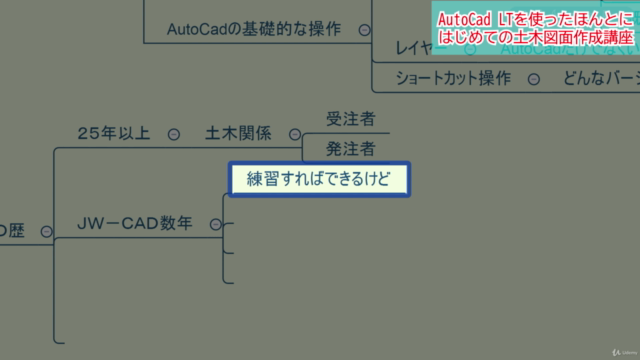 AutoCad LTを使ったほんとにはじめての土木図面作成講座（【新】AutoCad 対応) - Screenshot_03