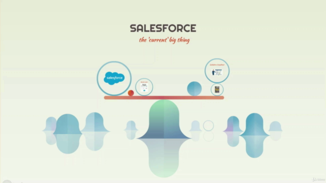 Introduction to the Salesforce ecosystem and way forward – Screenshot 1