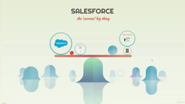 Introduction to the Salesforce ecosystem and way forward – Screenshot 2