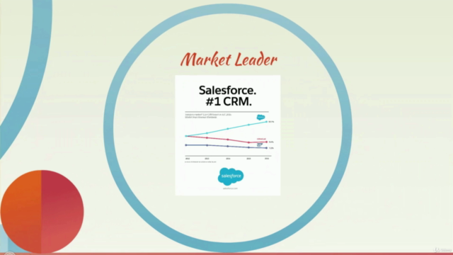 Introduction to the Salesforce ecosystem and way forward – Screenshot 3