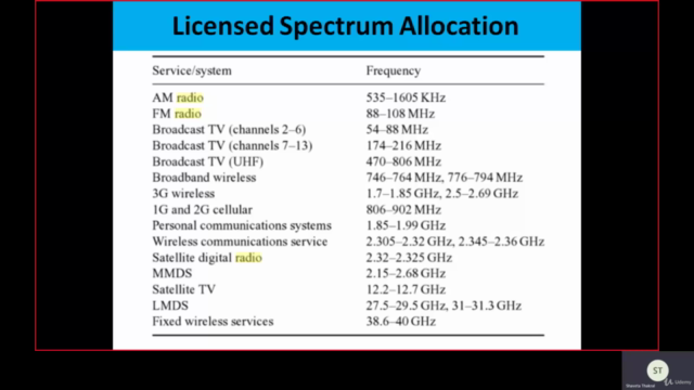 Cognitive Radio Networks – Screenshot 1