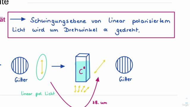 Biochemie 01 - Grundlagen der Biochemie (ca. 8 Std) – Screenshot 3