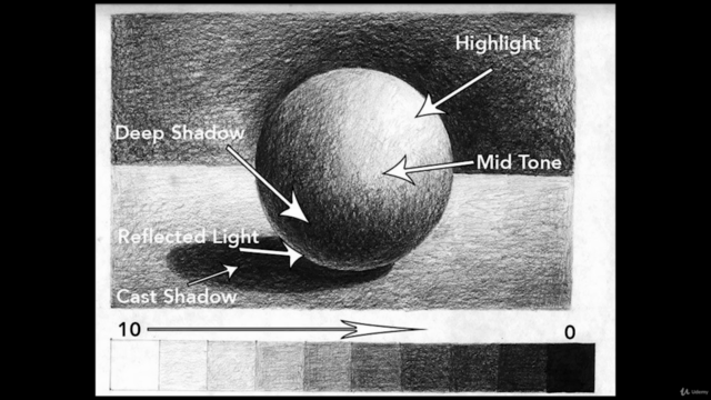 Film Lighting Made Simple – Screenshot 3