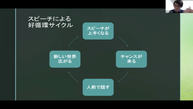 あがり症でも大丈夫!人前で話すことが楽しくなるスピーチ&プレゼン術 – Screenshot 4