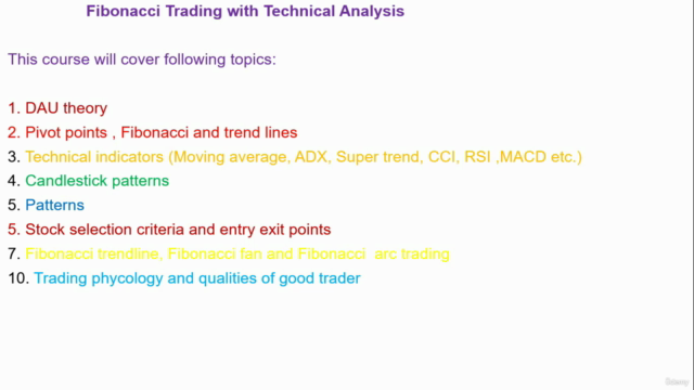 Fibonacci trading with technical analysis - Screenshot_01