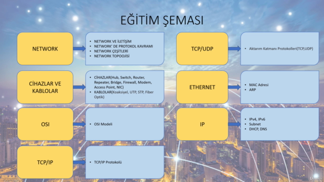 Temel Network(Ağ) Eğitimi-1 – Screenshot 1
