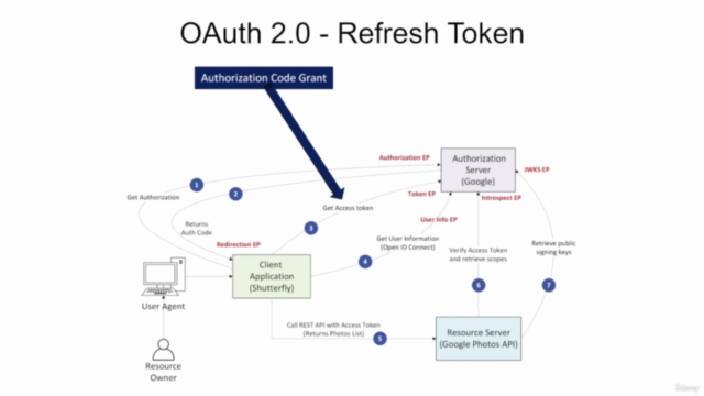 Enterprise OAuth 2.0 and OpenID Connect - Screenshot_01