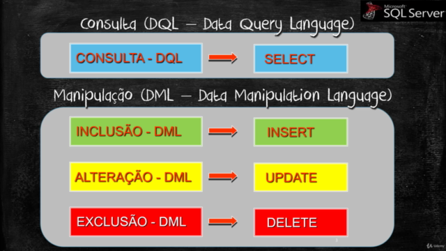 Aprenda a Desenvolver Querys em SQL no SQL Server – Screenshot 1