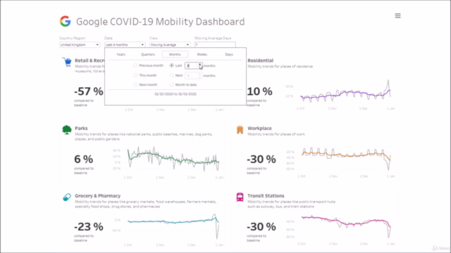 Creating a Google COVID-19 Mobility Dashboard in Tableau – Screenshot 1