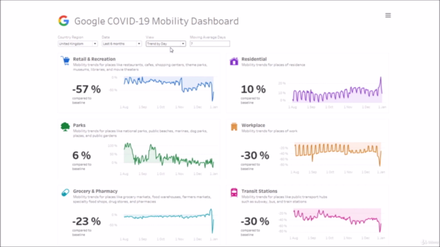 Creating a Google COVID-19 Mobility Dashboard in Tableau – Screenshot 2