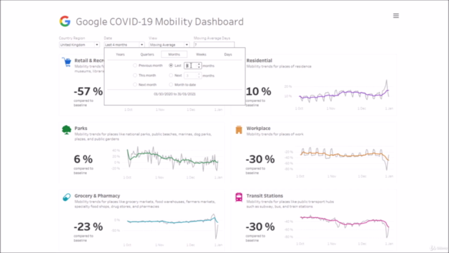 Creating a Google COVID-19 Mobility Dashboard in Tableau – Screenshot 3