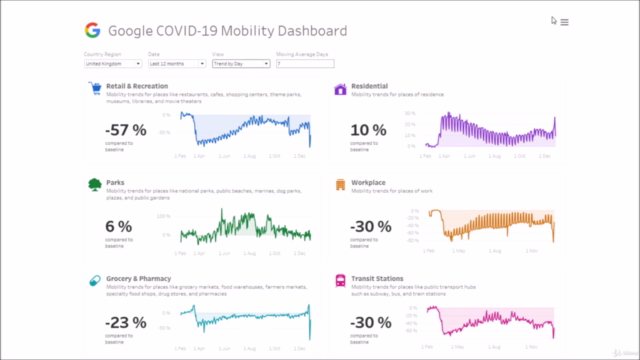 Creating a Google COVID-19 Mobility Dashboard in Tableau – Screenshot 4