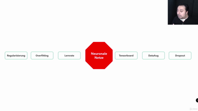 Neuronale Netze Optimieren und Evaluieren mit Tensorflow 2 – Screenshot 2