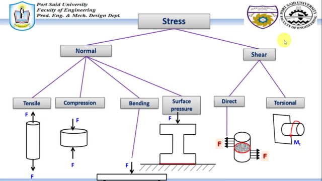 Stress Analysis تحليل الاجهادات – Screenshot 2
