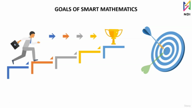 Logical Reasoning & Smart Math | Vedic Math – Screenshot 2