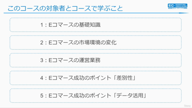 【ECマーケティング講座シリーズ1】超初級入門編!原則から身につける売上アップのECマーケティング「絶対」ルール – Screenshot 4