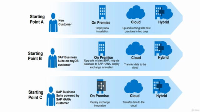 ALM Octane - The Basics of SAP Test Management – Screenshot 2