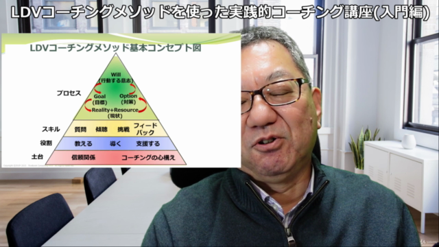 「テレワーク時代に必須!」元外資系企業トレーニングマネジャーが教える実践的コーチング講座(入門編) – Screenshot 3