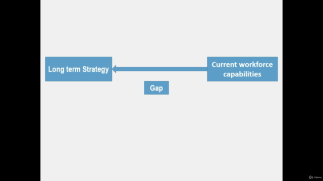 Strategic Workforce Planning – Screenshot 3