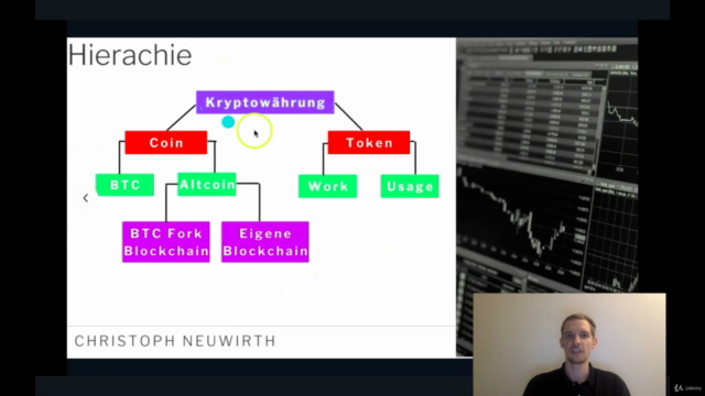 Kryptowährungen: BTC Trading mittels Technischer Analyse – Screenshot 2