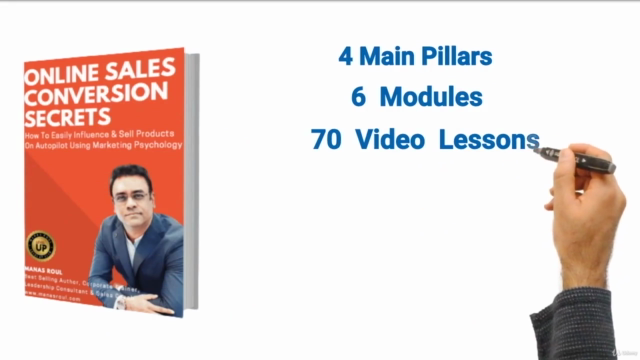 PUSH ONLINE SALES - USE PSYCHOLOGICAL TRIGGERS (IN HINDI) – Screenshot 1