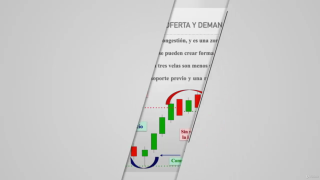 Trading - Soportes y resistencias – Screenshot 2