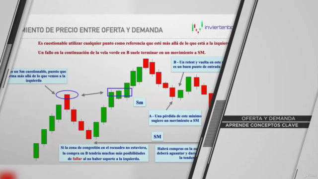 Trading - Soportes y resistencias – Screenshot 3
