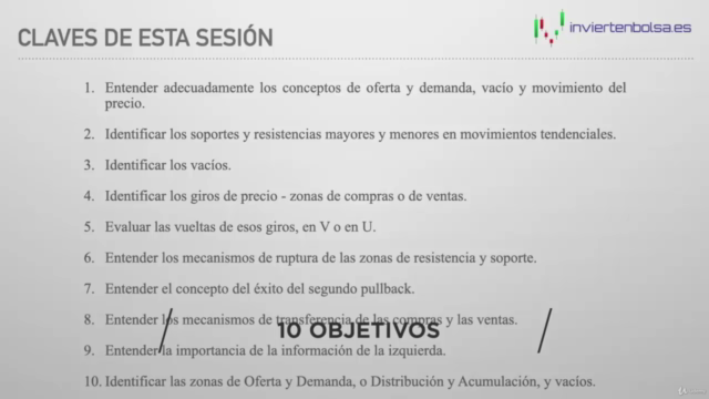 Trading - Soportes y resistencias – Screenshot 4