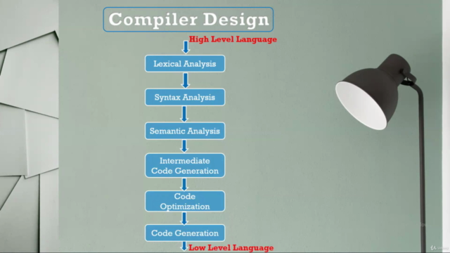The Ultimate : Compiler Design for 2024 - Module - 2 - Screenshot_02