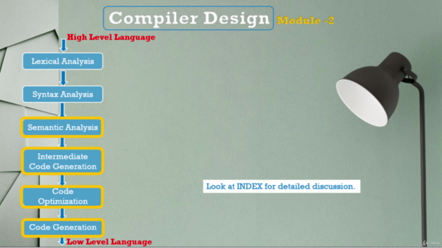 The Ultimate : Compiler Design for 2024 - Module - 2 - Screenshot_03